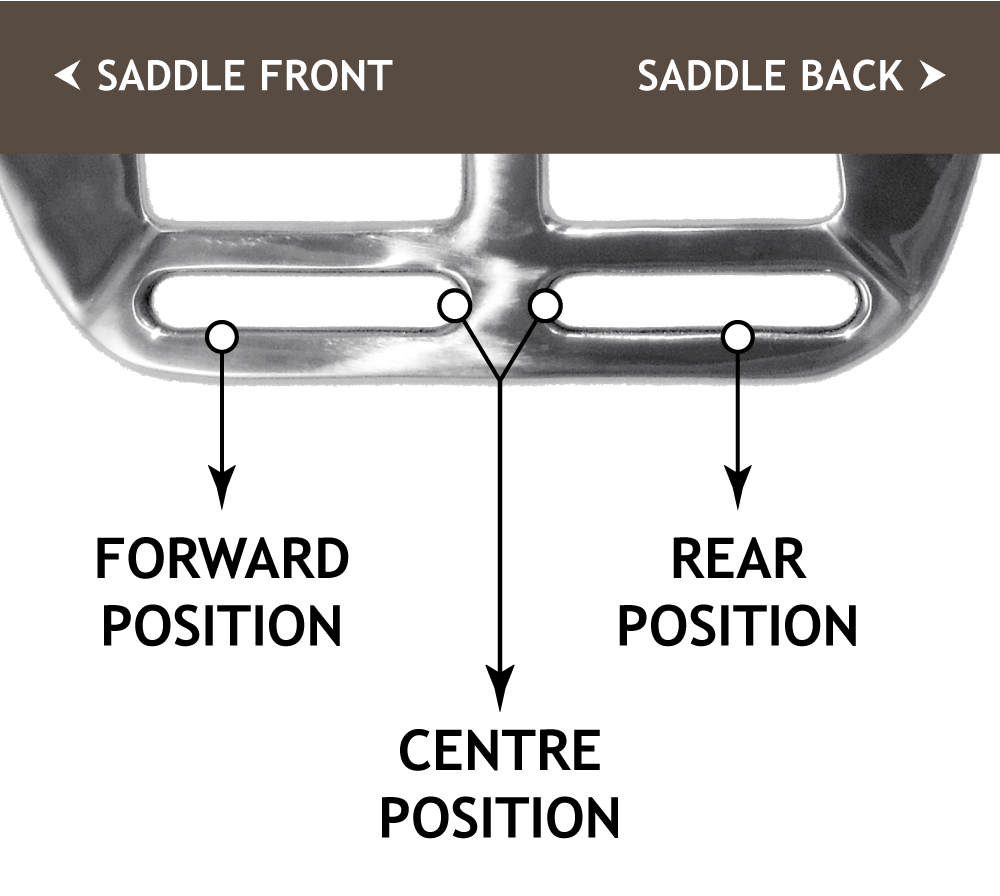 Showing the 3 positions of the 3-way saddle rigging plate